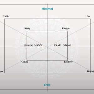 Seminar Archetypische Initiationen: Der heilige Weg zum Leben in Ganzheit und Glück